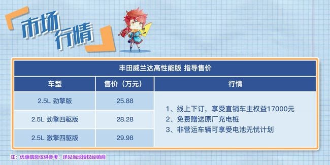 动力强劲还省油 试驾顶配威兰达高性能版