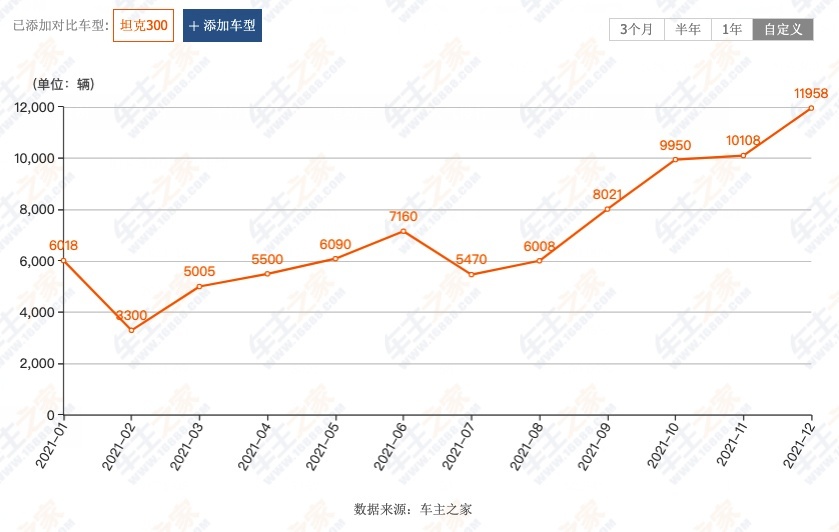 30-35万元买中大型豪华SUV，您要中国品牌还是国外品牌？