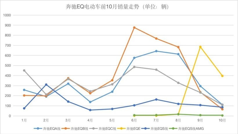 优评：价不配位，奔驰新能源品牌价值不如国产品牌