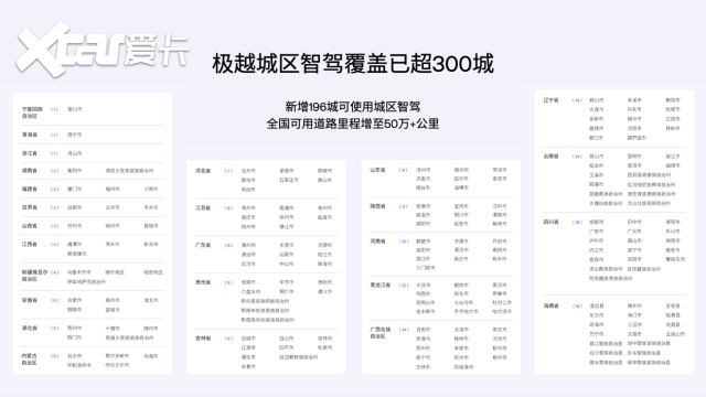 极越V1.6.0版本升级 纯视觉城区智驾覆盖300+城市！