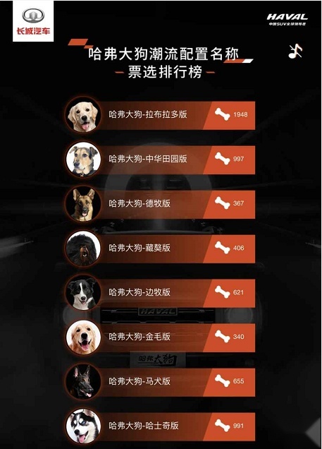 哈弗命名又出新花招，“大狗”究竟是啥品种？