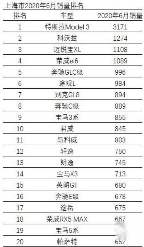 李想错在哪?也聊model 3包圆北、上、深销冠的原因