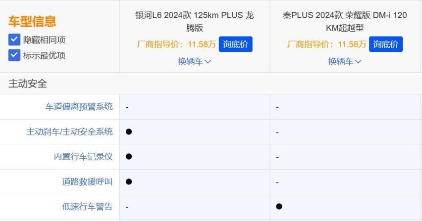 吉利银河L6/7，比比亚迪秦/宋PLUS好在哪儿？