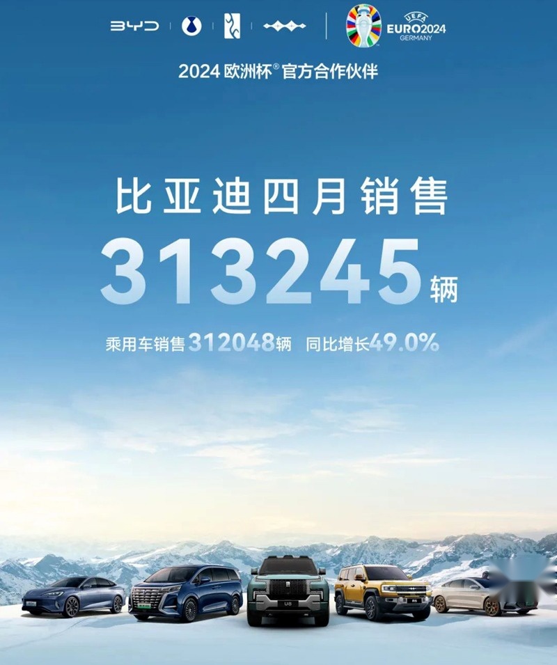 比亚迪4月销量31.2万台，其中豹5月销2110台