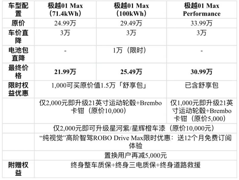 极越 01: 不「背刺」老车主的调价，我只示范一次