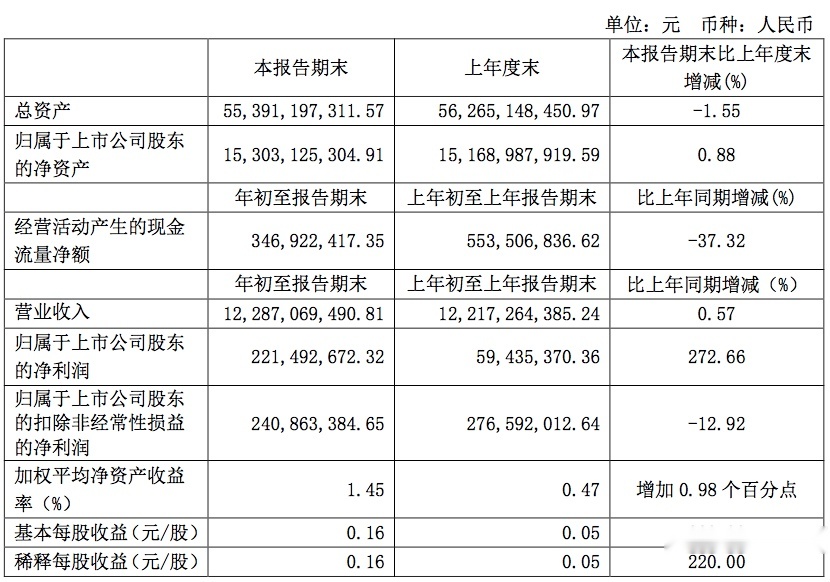 汽车股一周市值蒸发3400亿元，小康股份、众泰“作妖”大涨