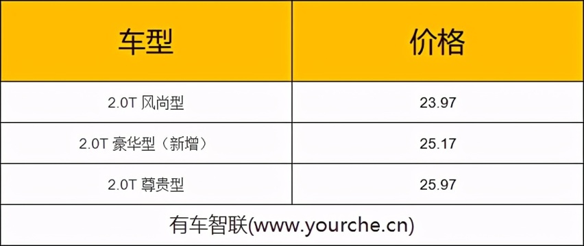 新增中配车型 凯迪拉克CT4豪华型上市售25.17万元起