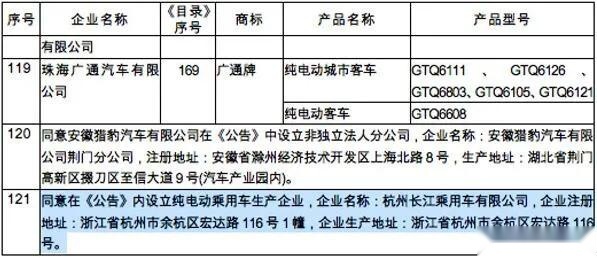 长江汽车破产，零跑汽车怎么办？