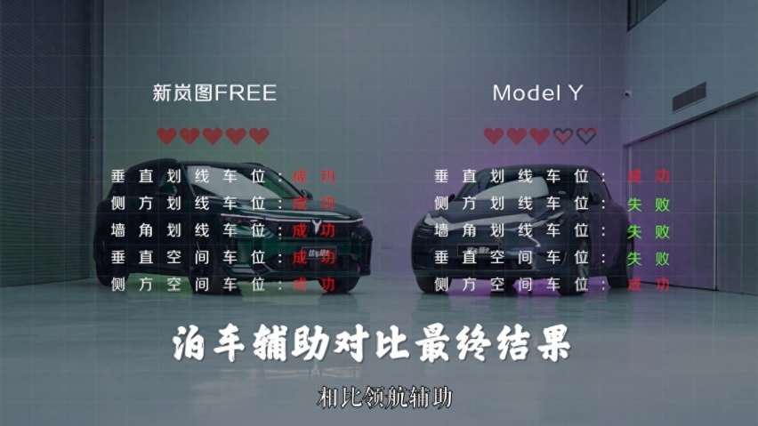 海外车型学习的对象!实测新岚图FREE智能泊车强于Model Y