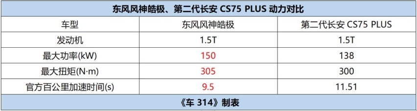 酱香哪有皓极香，12.99万元起，体验到20万级+的出行品质