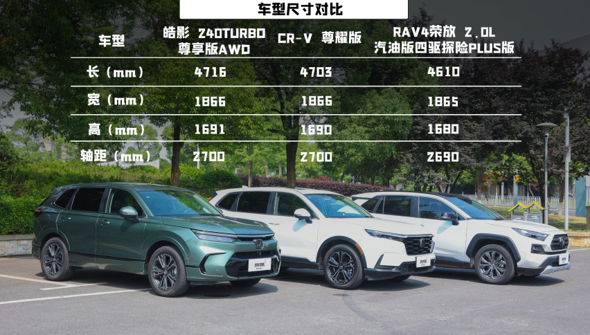 皓影/CR-V/RAV4，合资紧凑SUV横评，谁更入你心？