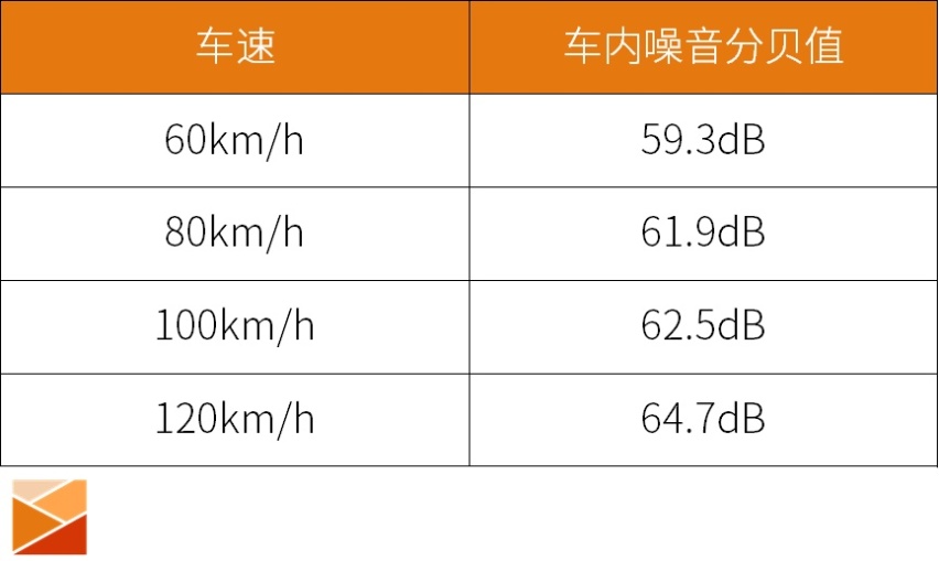 轩逸·电驱版大战城际高铁，居然这样更省钱省时