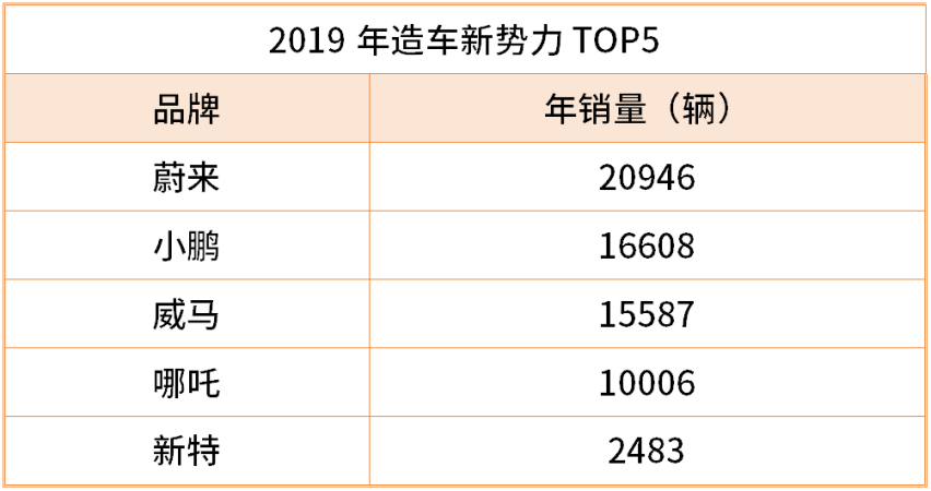 媒体老炮入局，哪吒难道只是营销不行？