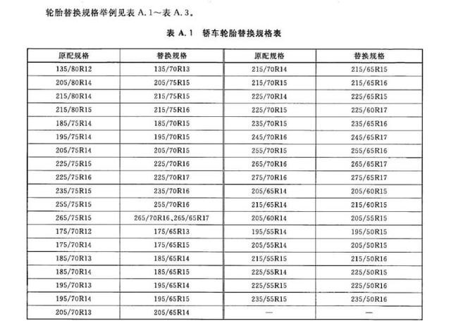 省钱不要命:“网红”轮毂出事,花里胡哨毫无安全性