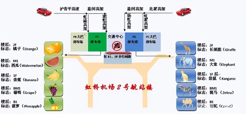 上海虹桥机场停车场是怎么收费的，虹桥机场停车场收费多少钱一天