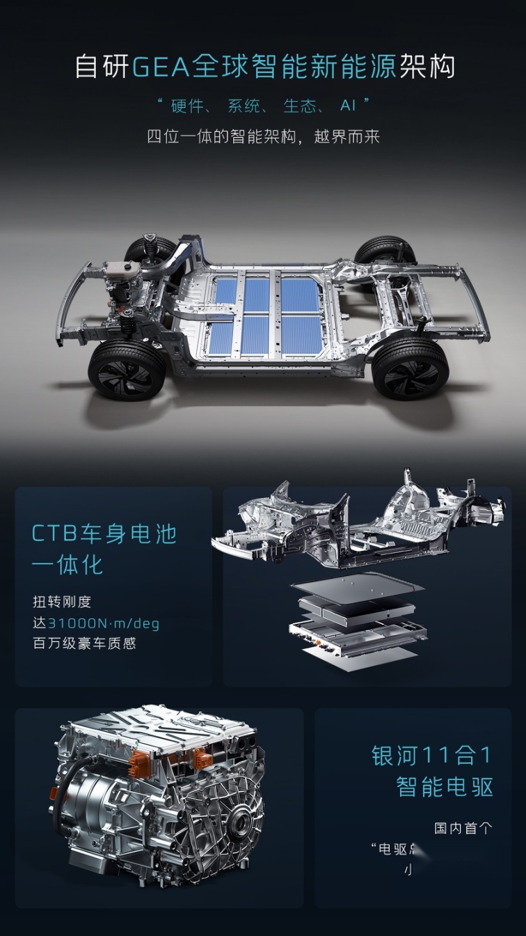 吉利银河E5凭什么能做全球车？ 原创设计和领先技术是最大的底气