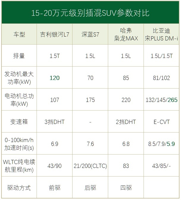 ▲图片来源：车聚网
