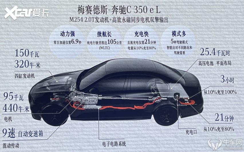 配置到顶的插混车型，试驾奔驰C350 eL