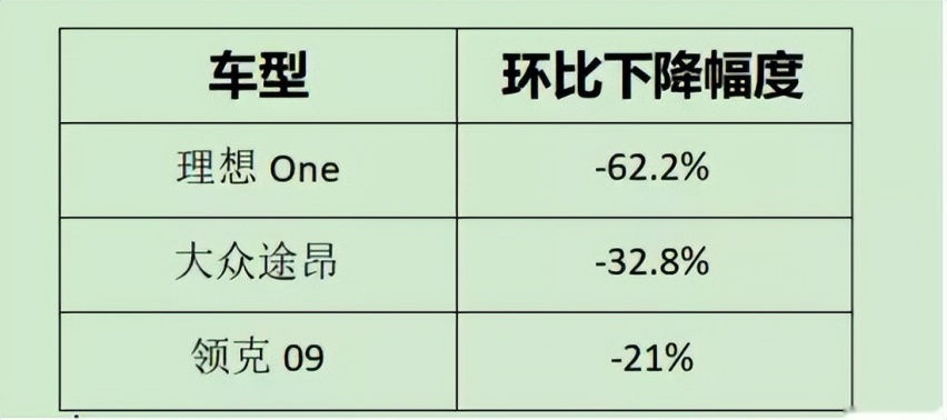 未来可期 解读领克09销量背后的秘密