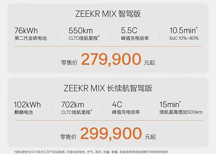 27.99万元-29.99万元，内有乾坤的极氪MIX来了