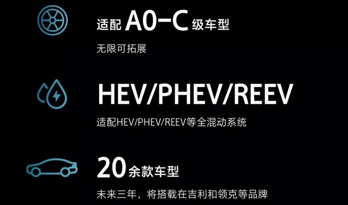 百公里油耗仅3.6L，吉利汽车全新动力系统-雷神动力