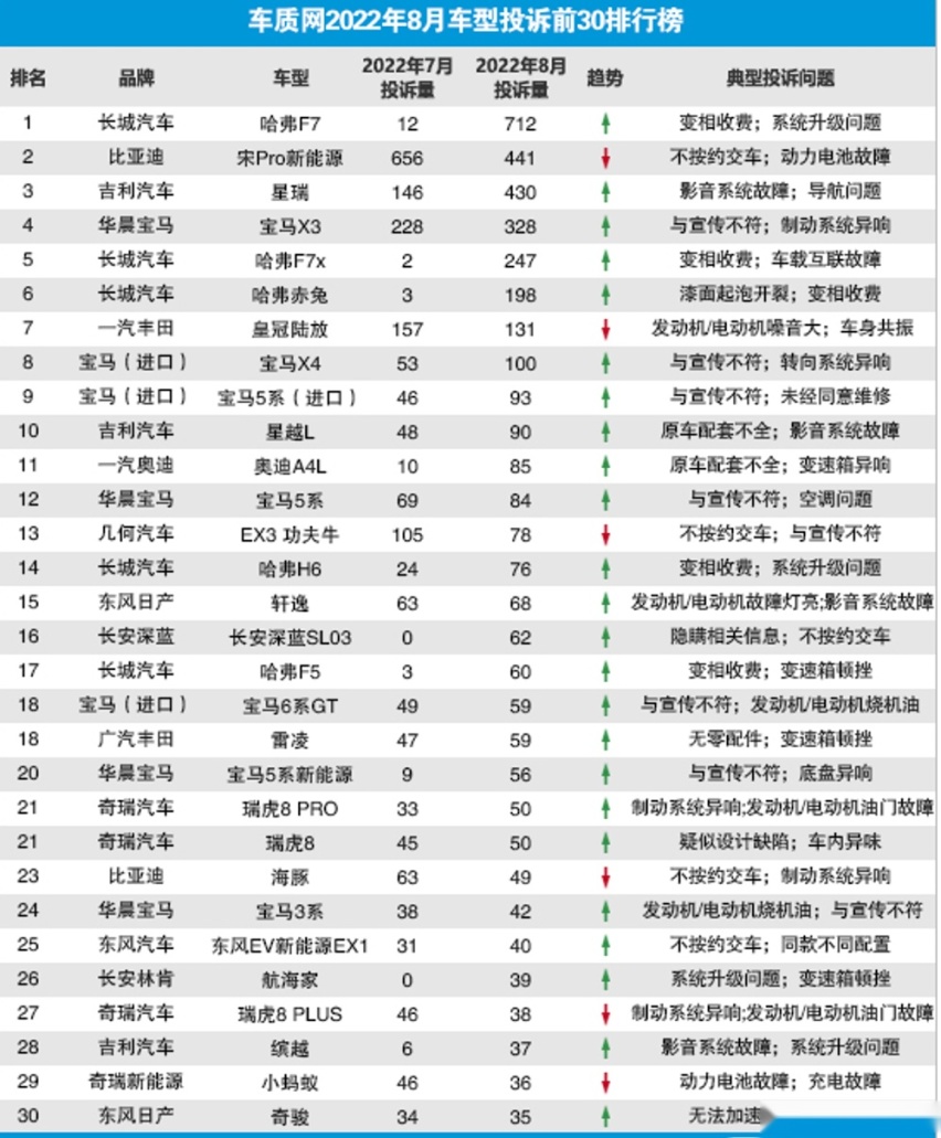 产能不足，质量问题频发，海豚的“口碑高楼要塌了吗”？