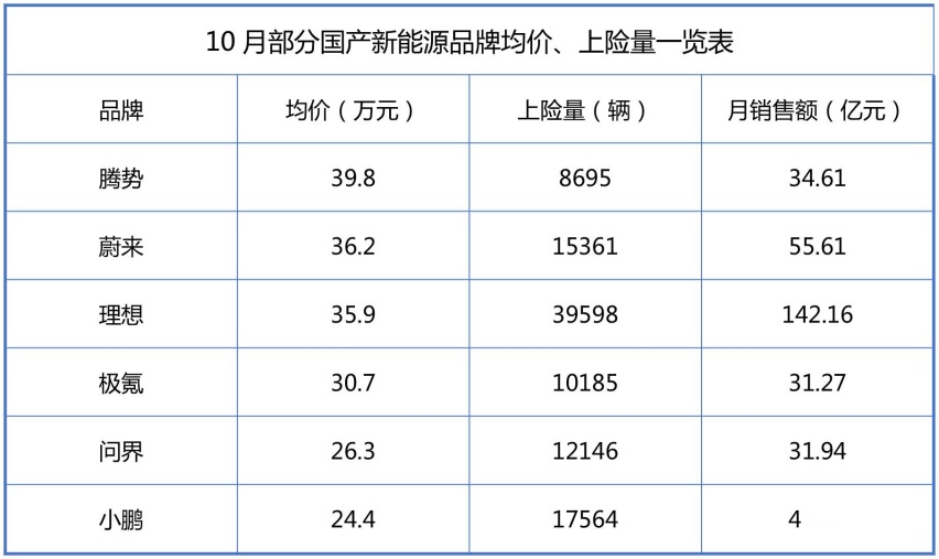 几个菜喝成这样！现代汽车澳洲CEO：现代永远比中国品牌汽车高端