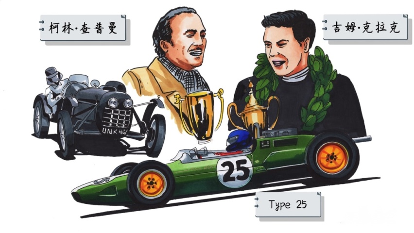 称霸F1、比肩法拉利、路特斯是真实力还是在吹嘘？