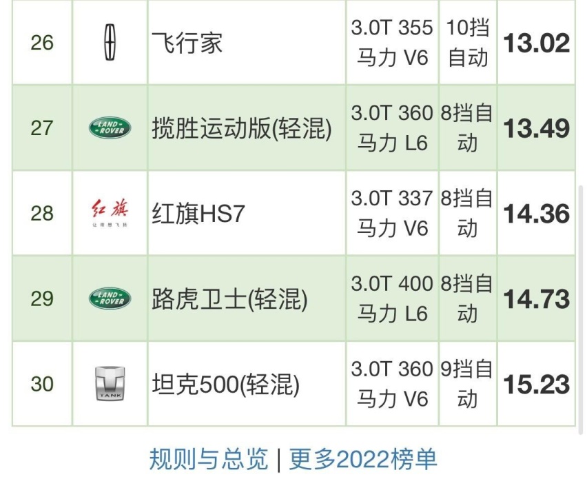 方程豹油耗18L事件发酵,到底谁在撒谎?