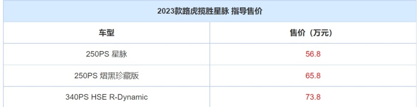 延续家族最帅！2023款揽胜星脉上市，56.8万起售