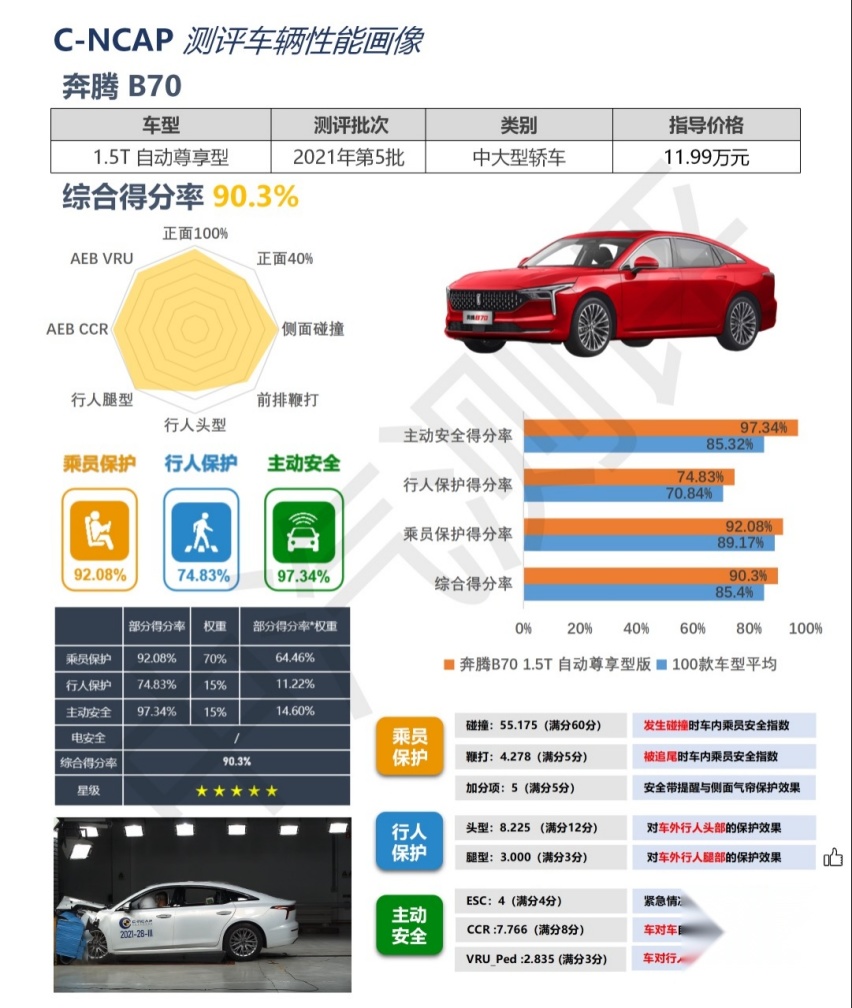 是什么底气敢让奔腾B70“正面刚”?