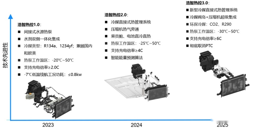 哪吒要带着这五件「法宝」迎接封神大战