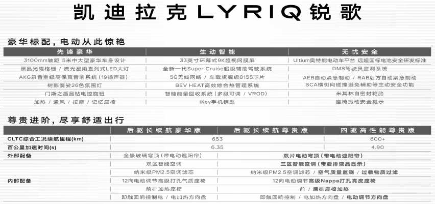 凯迪拉克LYRIQ公布中文名“锐歌”，新增两款全新车型