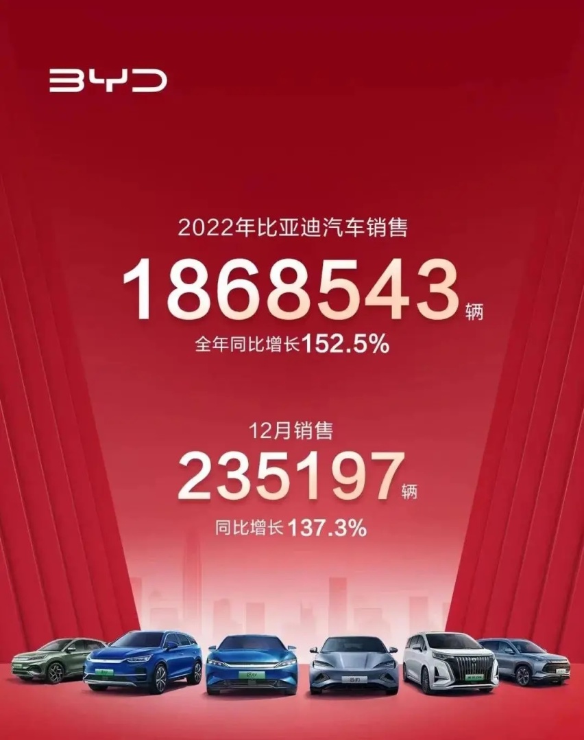 【e汽车】突破180万台年销量之后 比亚迪还需要做什么？