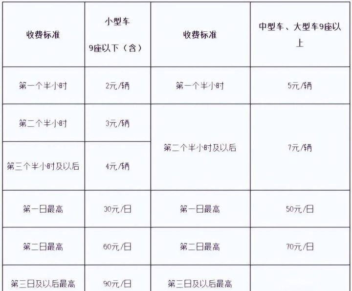 济南遥墙机场停车场收费多少钱一天，遥墙机场停车场收费标准