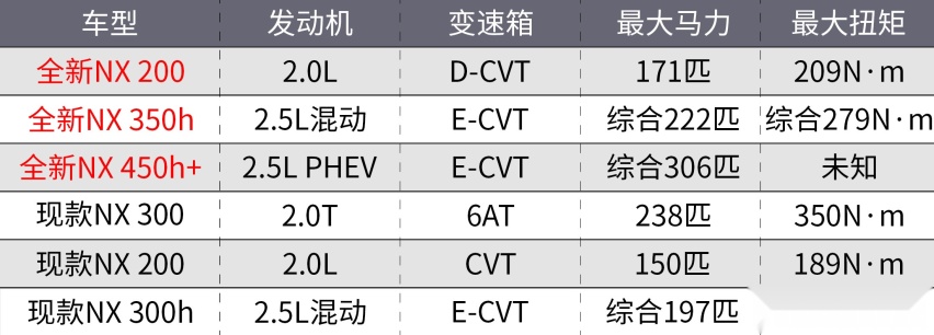 提前曝光！全新一代雷克萨斯NX竟长这样