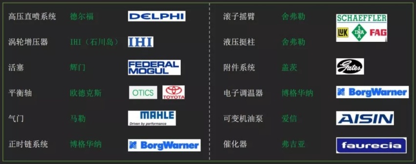 中国制造又一次骄傲！新款传祺GS8发动机详解及试驾