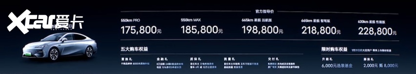 鲨疯了！银河E8 17.58万元正式上市，车友：现在就退订汉EV
