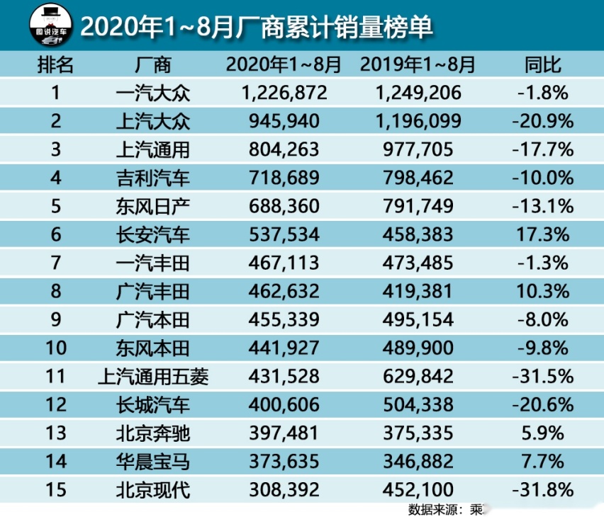 大胆预测一波，今年十一买车是便宜还是贵？