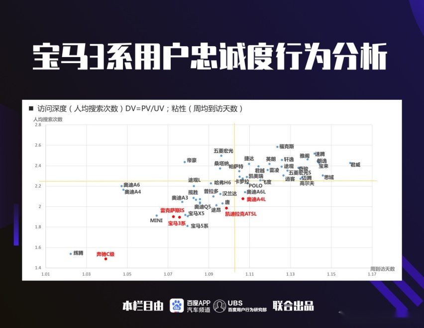 数据告诉你：宝马3系\奥迪A4L\奔驰C级 别人是怎么选的