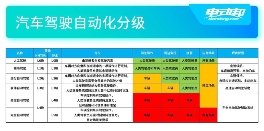 ID.4 CROZZ告诉你「实用性科技」才是对消费者的负责