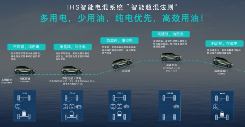 15万级插混SUV新标杆，东风日产启辰大V DD-i超混动开启预售