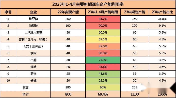 中国汽车产能现状：过剩，过剩，还是过剩