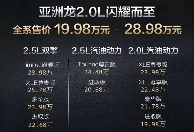 亚洲龙2.0L售19.98万起，这价格这能威胁到凯美瑞吗？
