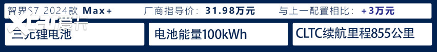 24.98万起，华为智驾辅助加持，智界S7买哪款好？