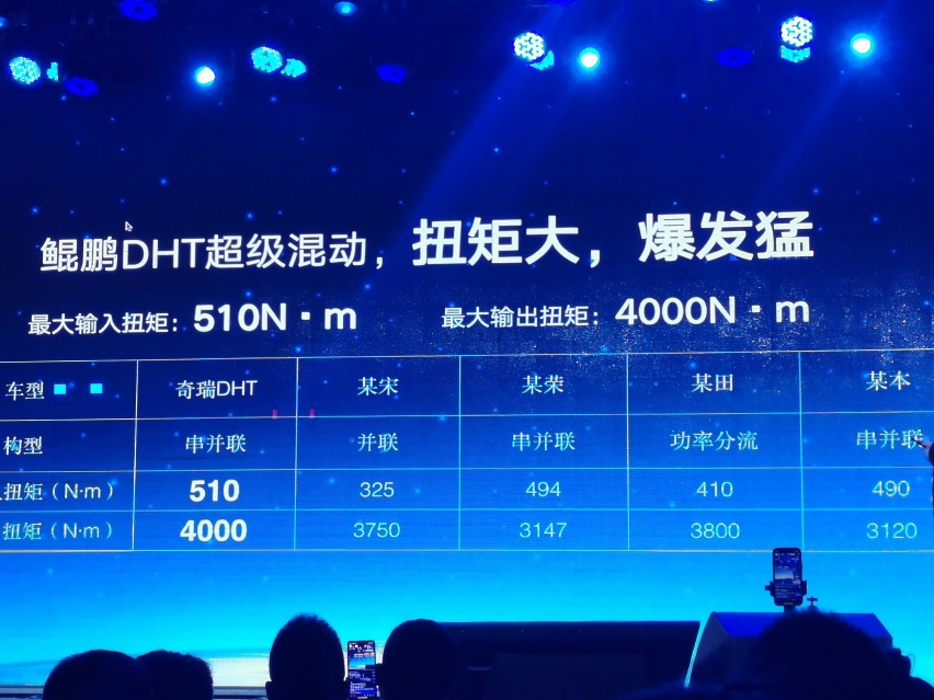 各家都在玩混动，“技术男”奇瑞的玩法有什么不同？