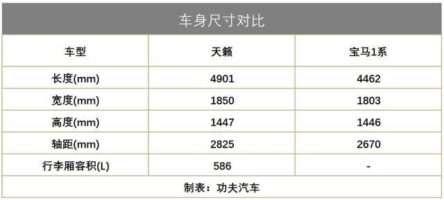同样17万落地，是选舒适家用的天籁，还是豪华精致的宝马1系？