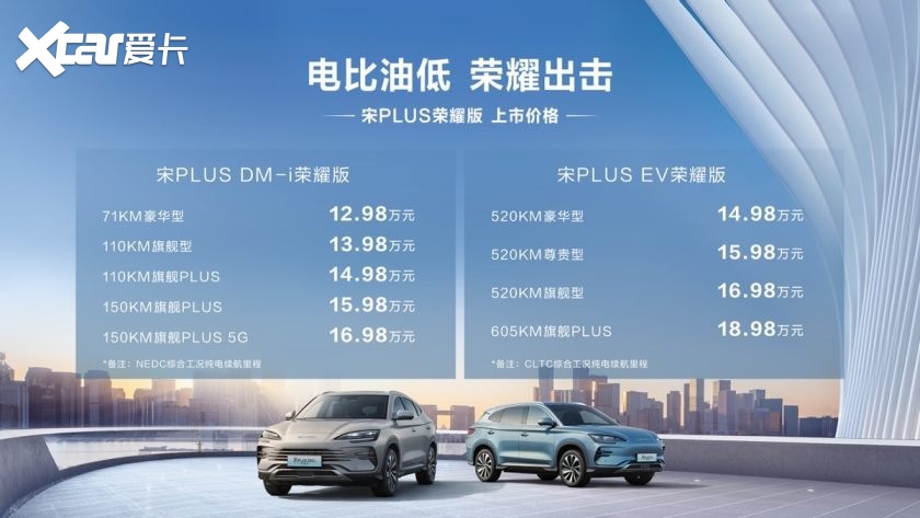 比亚迪再掀狂潮 宋PLUS、海豹DM-i双双推出荣耀版