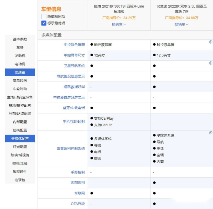 大众揽境和汉兰达谁更强？结果令人没想到