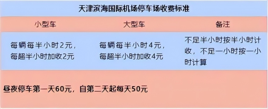 天津机场停车费一天多少钱，天津滨海国际机场停车场怎么收费